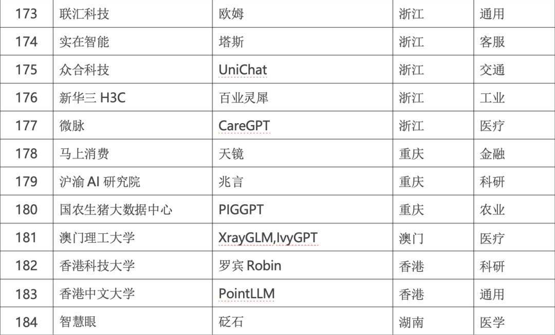 政务大模型:推动数字政府建设的新引擎