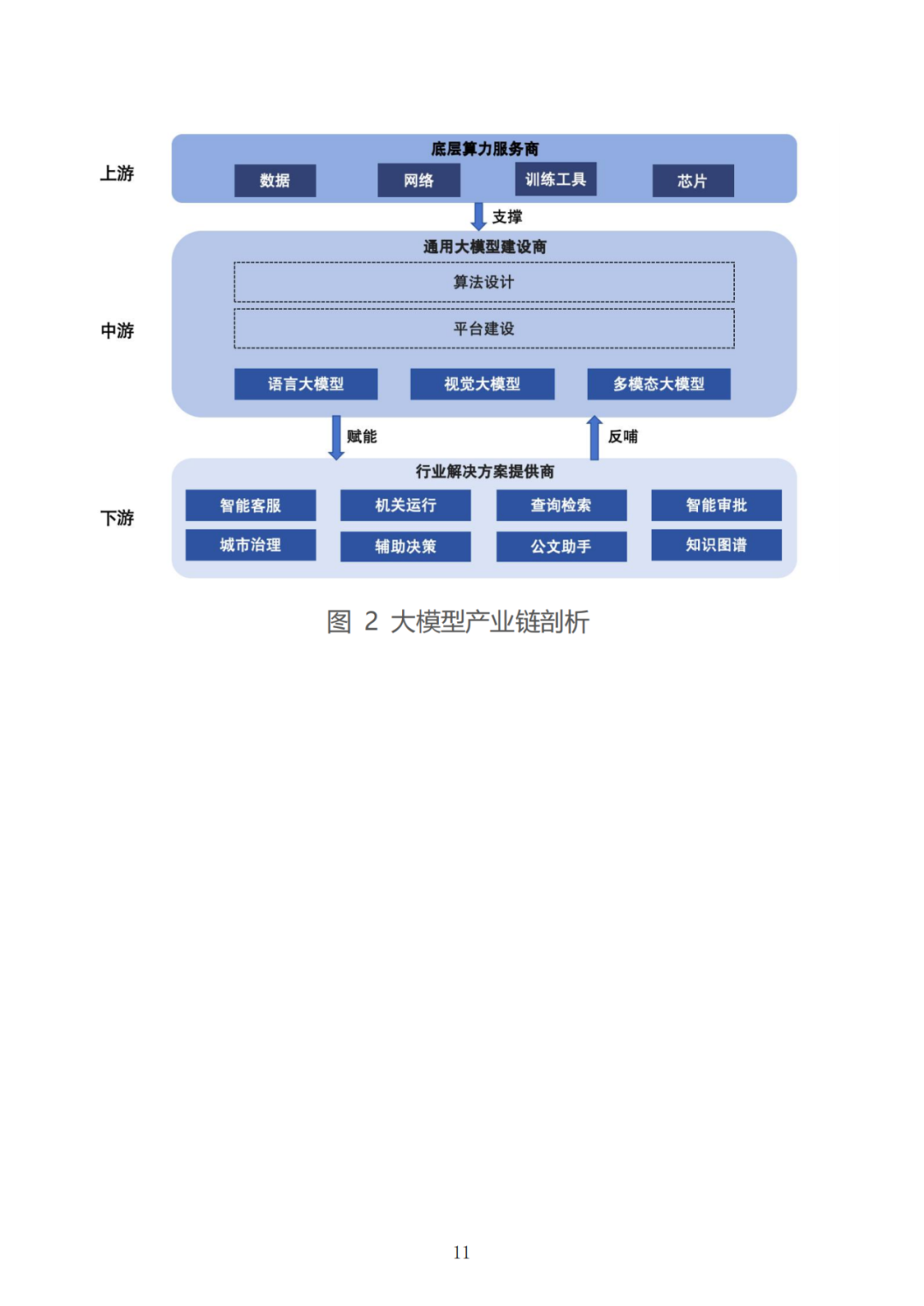 政务大模型:推动数字政府建设的新引擎