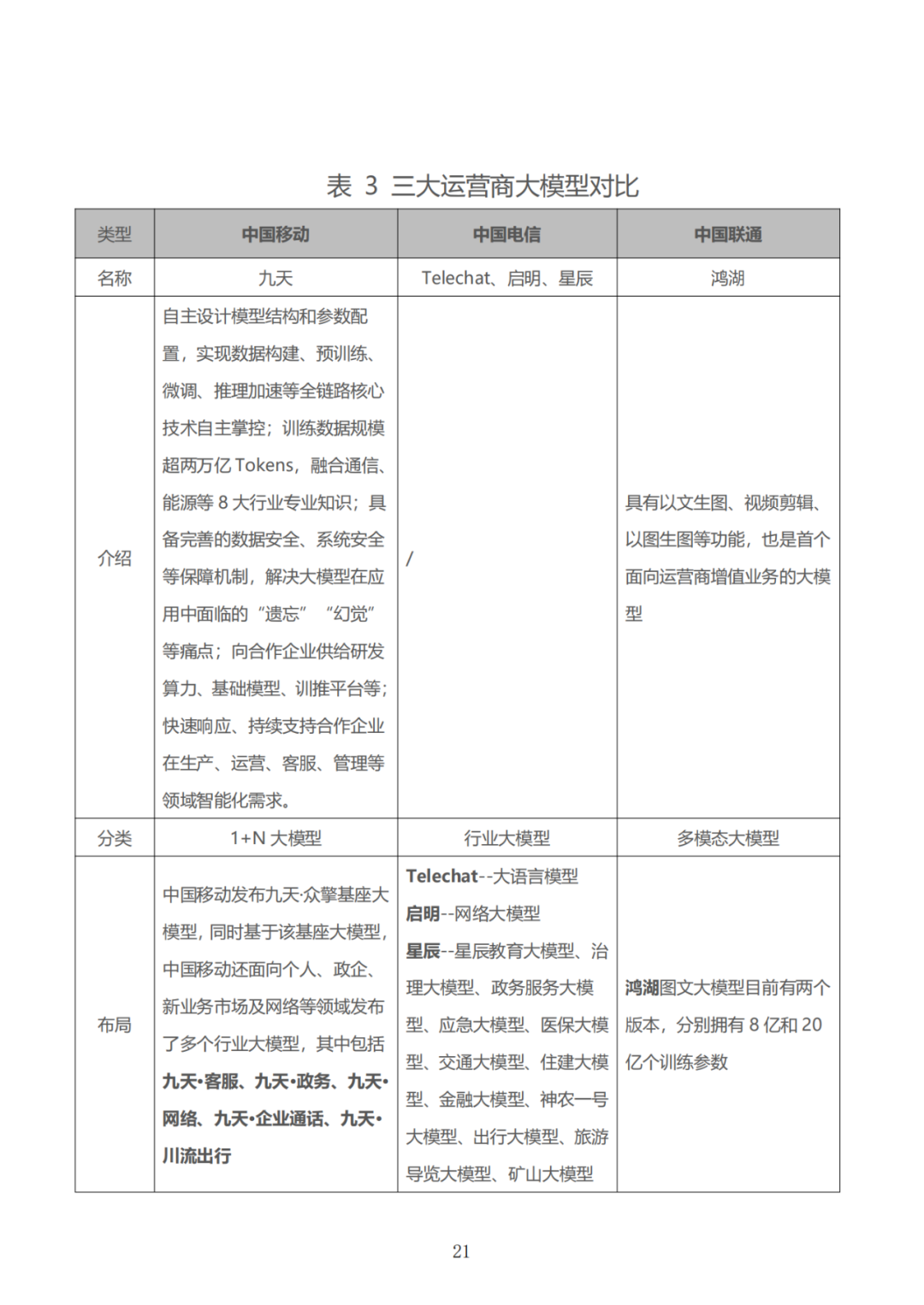 政务大模型:推动数字政府建设的新引擎