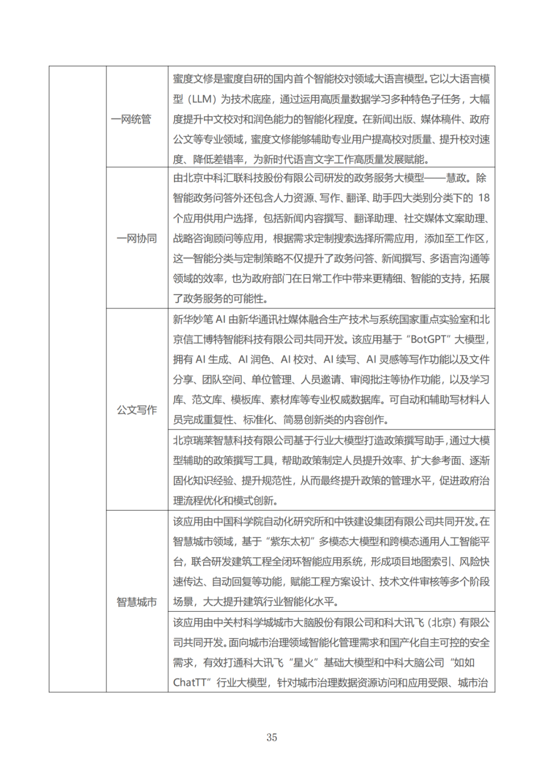 政务大模型:推动数字政府建设的新引擎