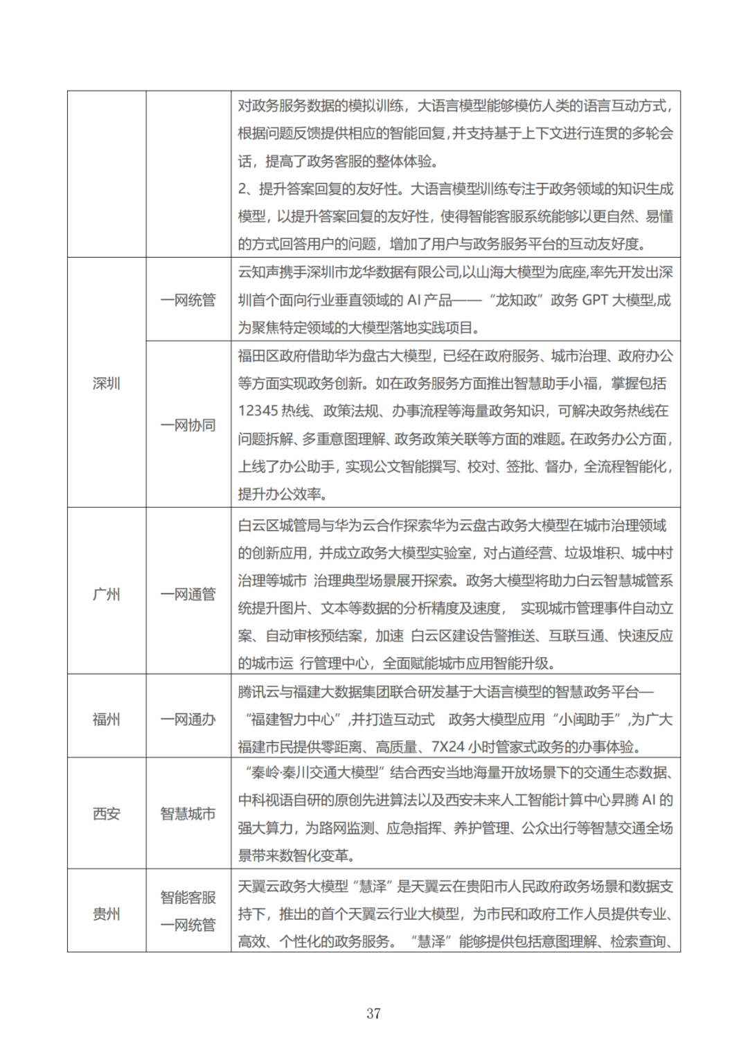 政务大模型:推动数字政府建设的新引擎