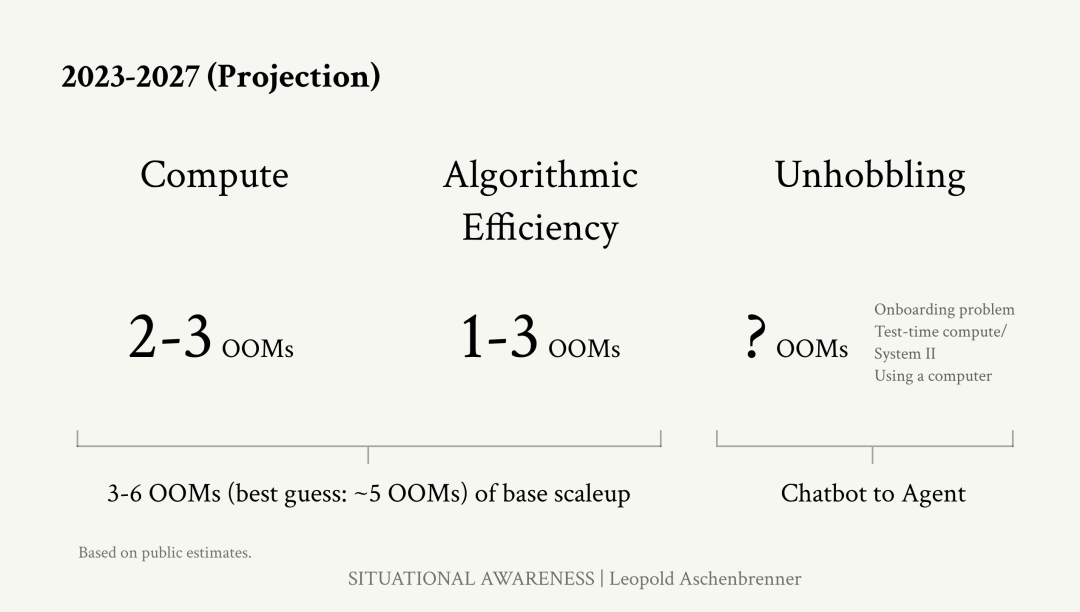 OpenAI 看到了什么?