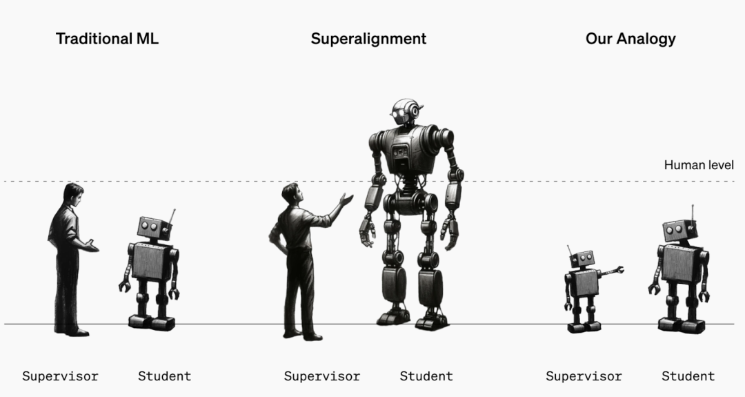 OpenAI 看到了什么?