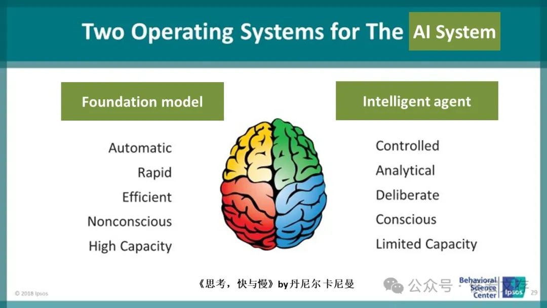 通向大模型、智能体以及人类的共同未来