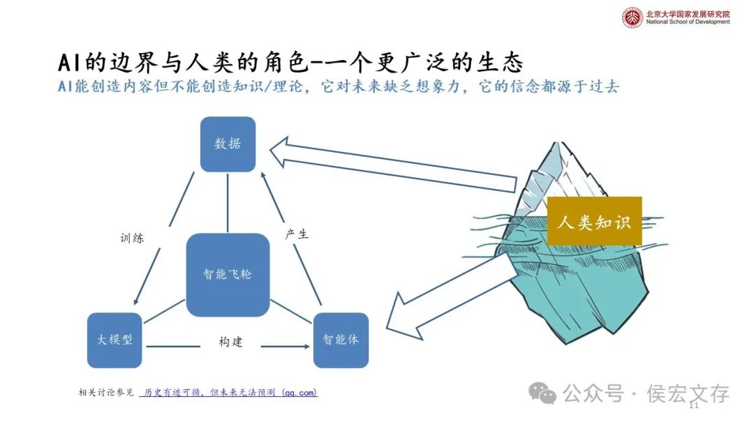 通向大模型、智能体以及人类的共同未来