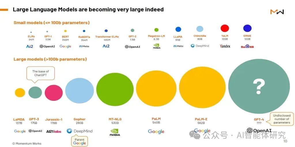 什么是大语言模型（LLM）