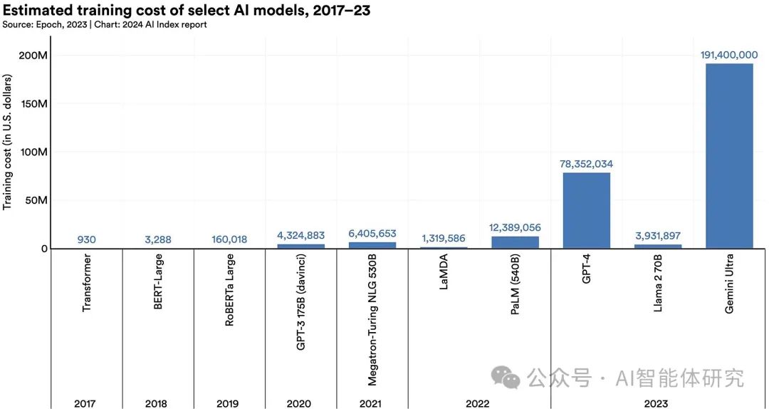 什么是大语言模型（LLM）