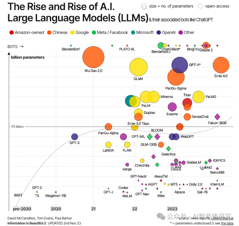 什么是大语言模型（LLM）
