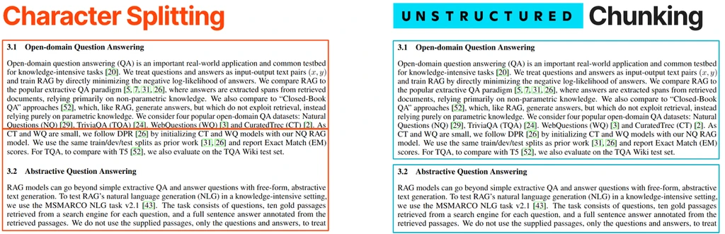 Unstructured.io:让企业非结构化数据 LLM-Ready