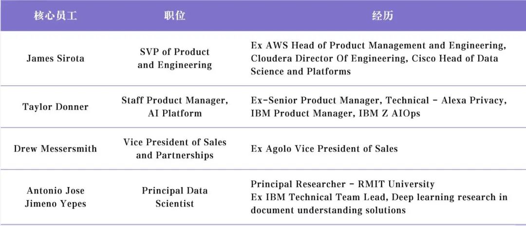 Unstructured.io:让企业非结构化数据 LLM-Ready
