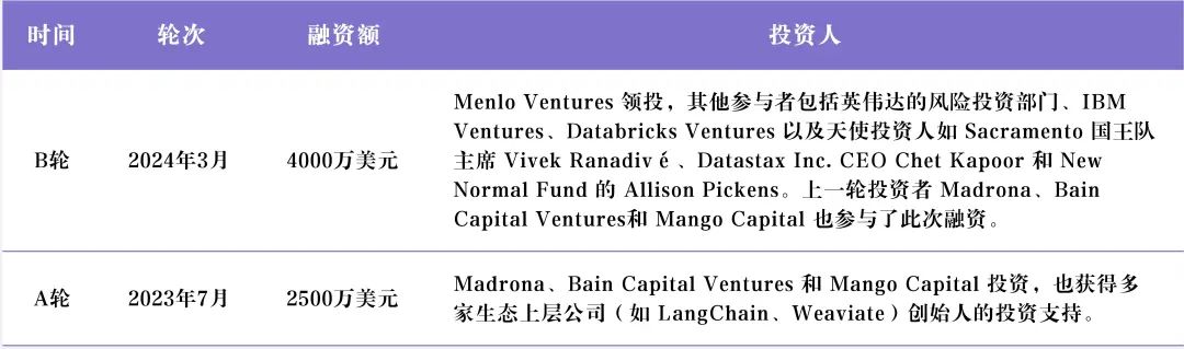 Unstructured.io:让企业非结构化数据 LLM-Ready