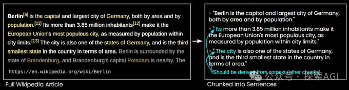 告别传统的文档切块！JinaAI提出Late Chunking技巧
