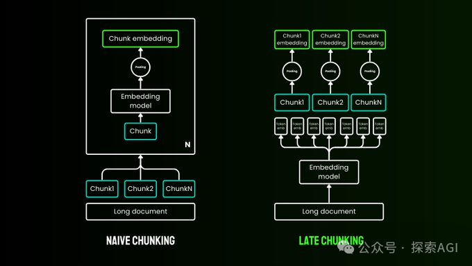 告别传统的文档切块！JinaAI提出Late Chunking技巧