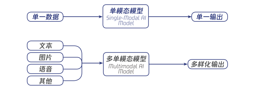 行业大模型：推动人工智能与行业深度融合的关键力量
