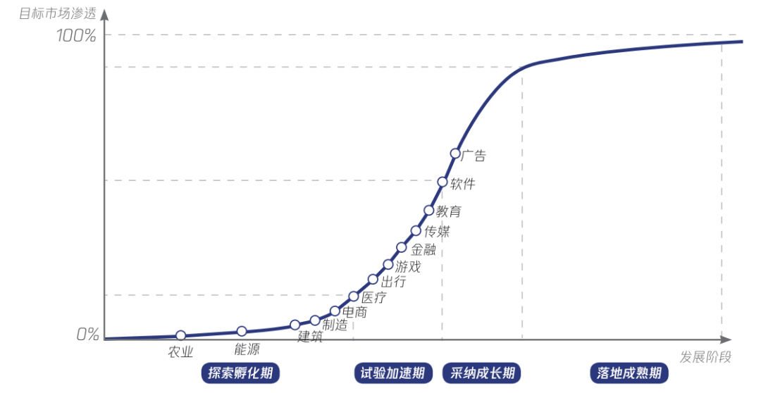 行业大模型：推动人工智能与行业深度融合的关键力量