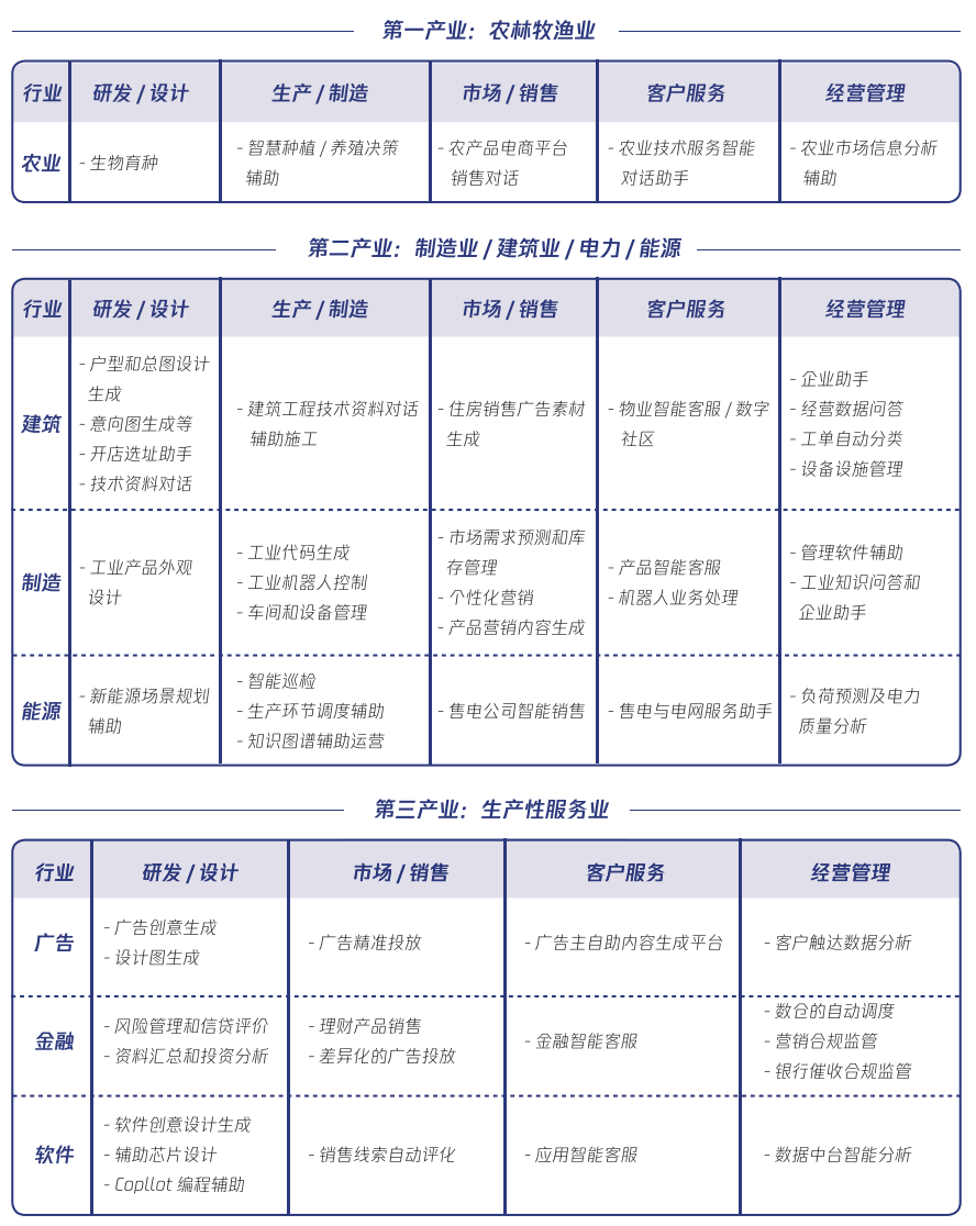 行业大模型：推动人工智能与行业深度融合的关键力量