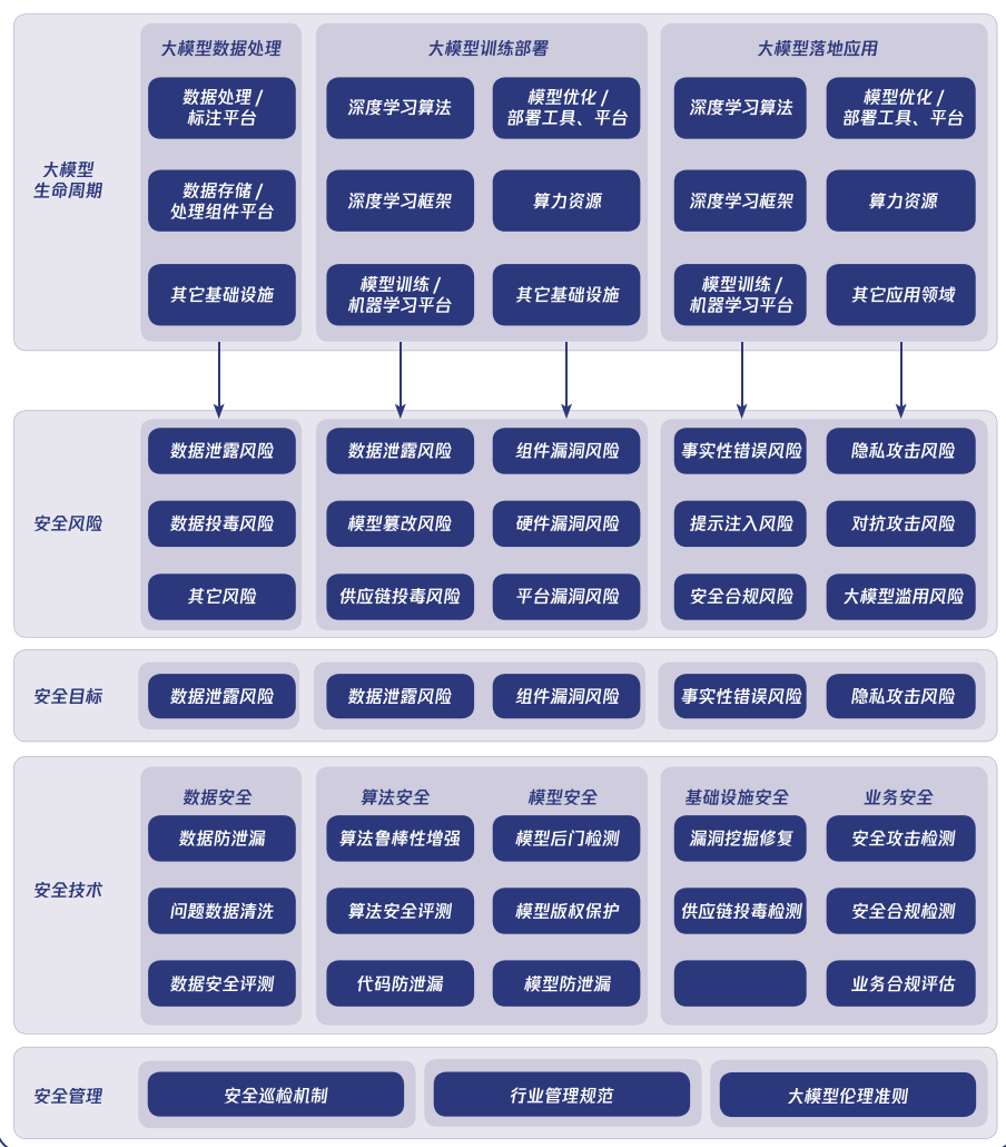 行业大模型：推动人工智能与行业深度融合的关键力量
