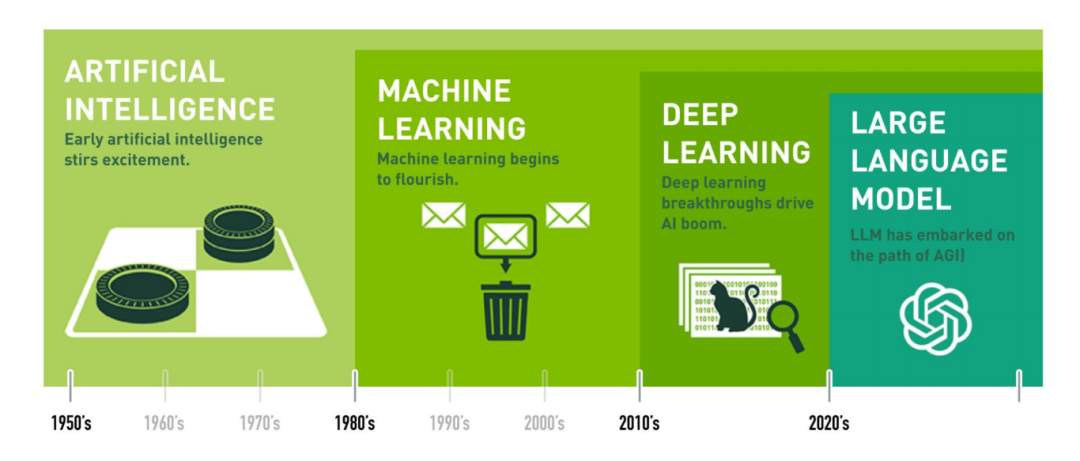 大模型到底是不是智能体的一部分？