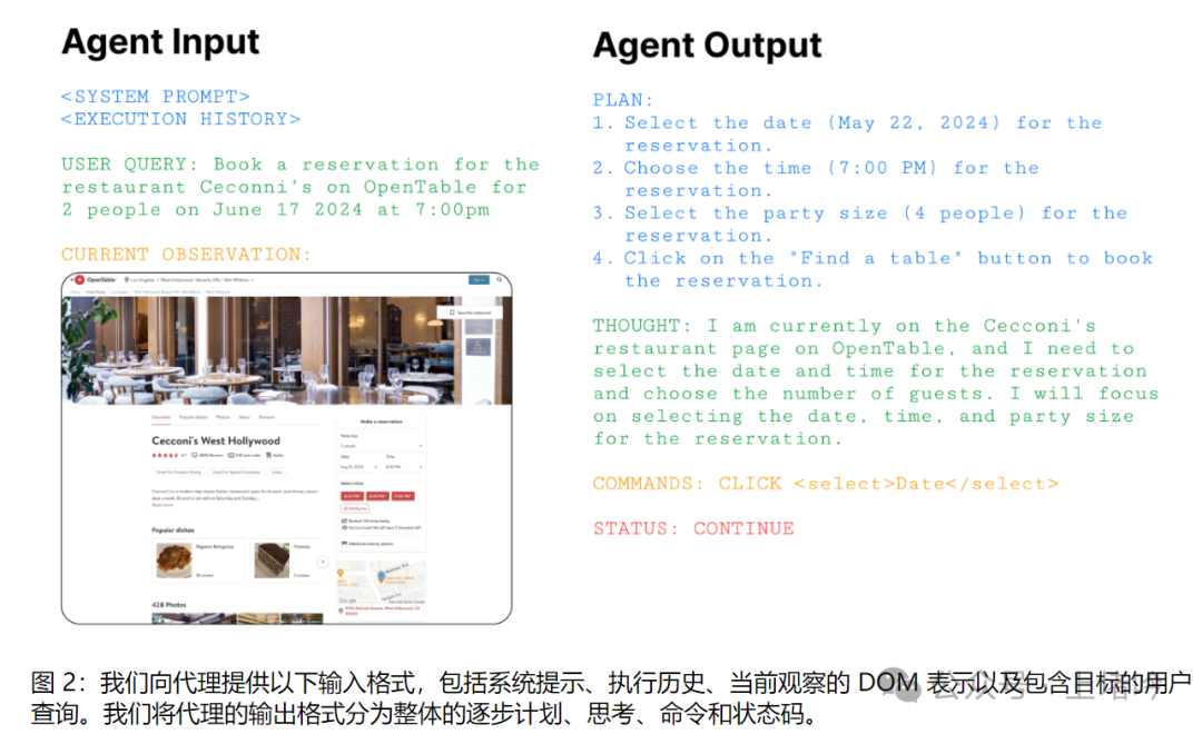 技术解读：Agent Q自主AI代理的高级推理与学习