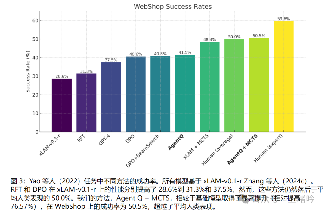 技术解读：Agent Q自主AI代理的高级推理与学习