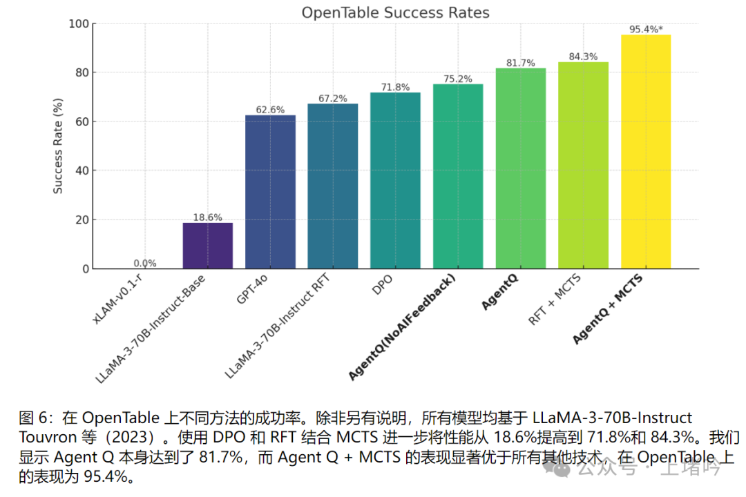 技术解读：Agent Q自主AI代理的高级推理与学习