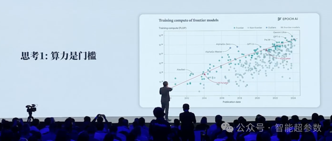 沈向洋院士在2024年外滩大会上的演讲全文