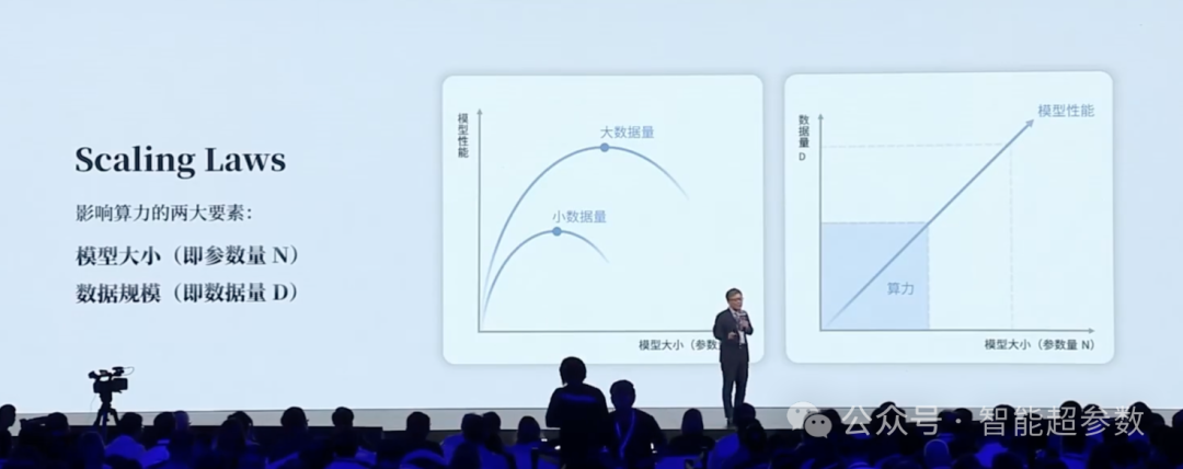 沈向洋院士在2024年外滩大会上的演讲全文