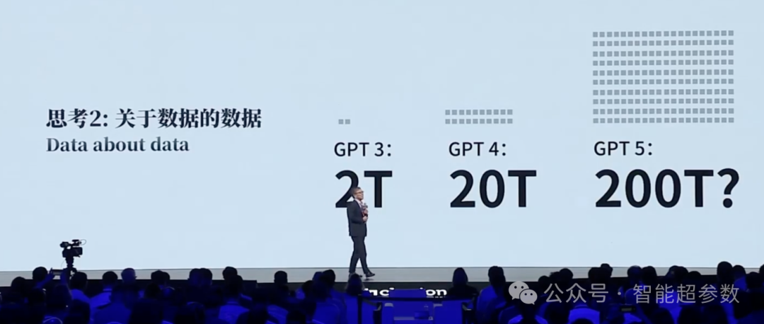 沈向洋院士在2024年外滩大会上的演讲全文