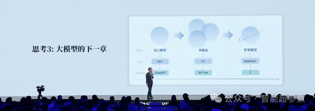 沈向洋院士在2024年外滩大会上的演讲全文