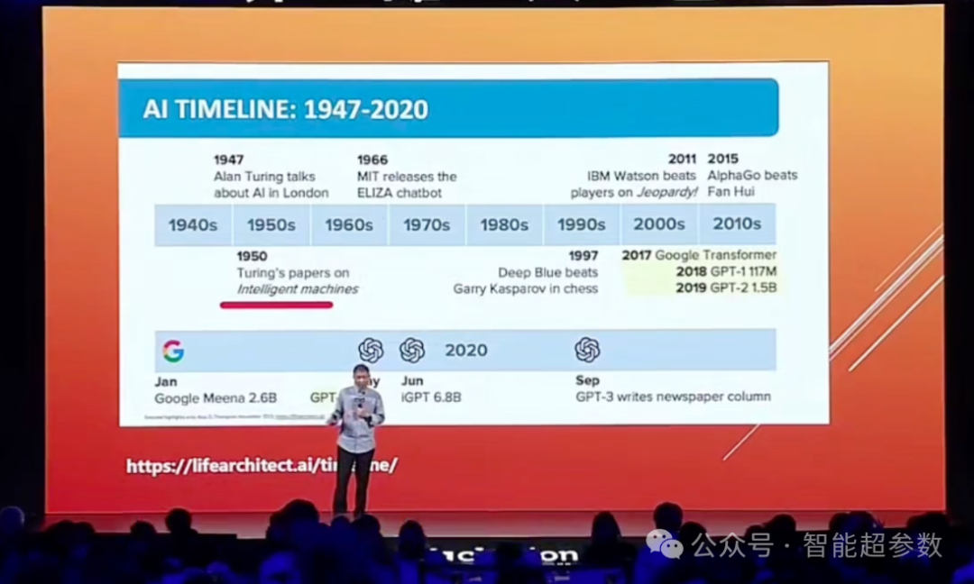 王坚院士在2024年外滩大会上的演讲全文