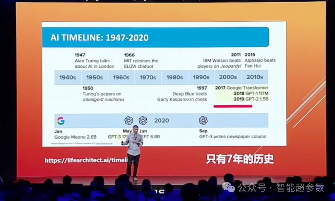 王坚院士在2024年外滩大会上的演讲全文