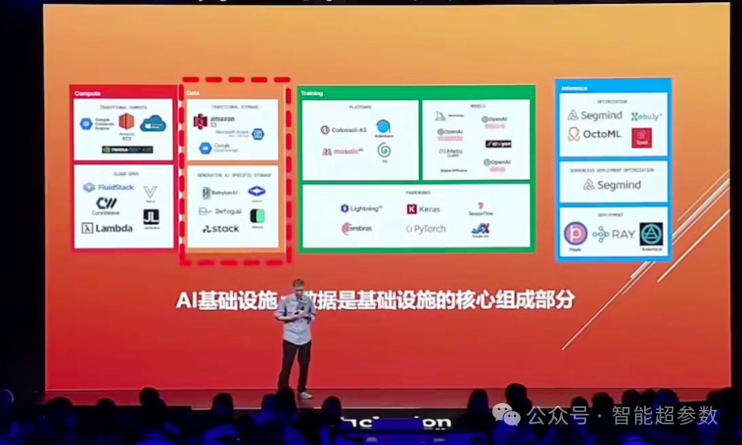 王坚院士在2024年外滩大会上的演讲全文