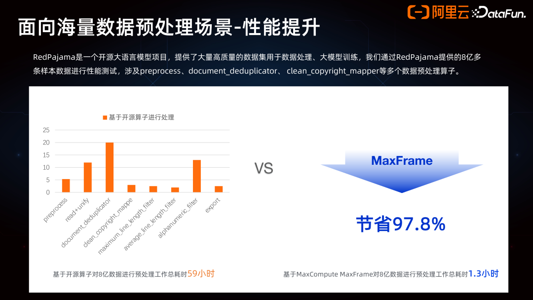 Data+AI 一体架构的产品创新