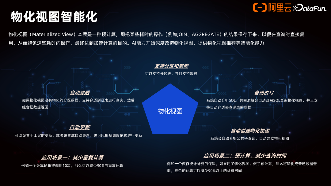 Data+AI 一体架构的产品创新