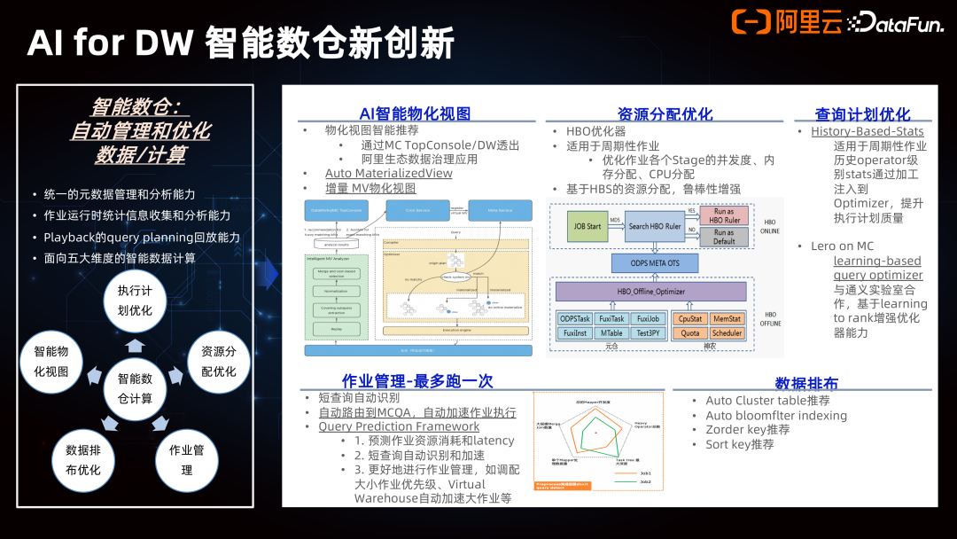 Data+AI 一体架构的产品创新