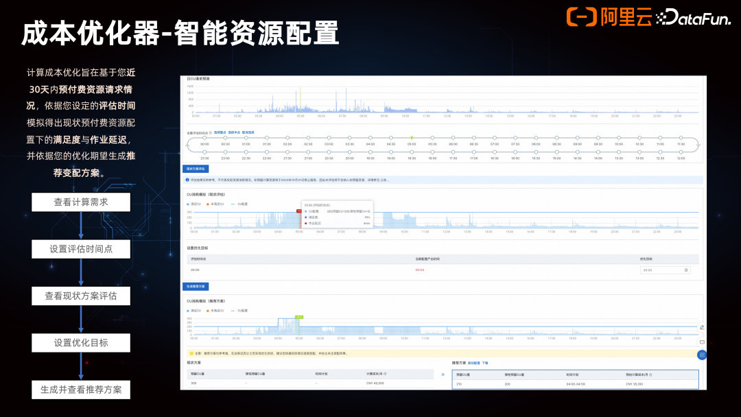 Data+AI 一体架构的产品创新
