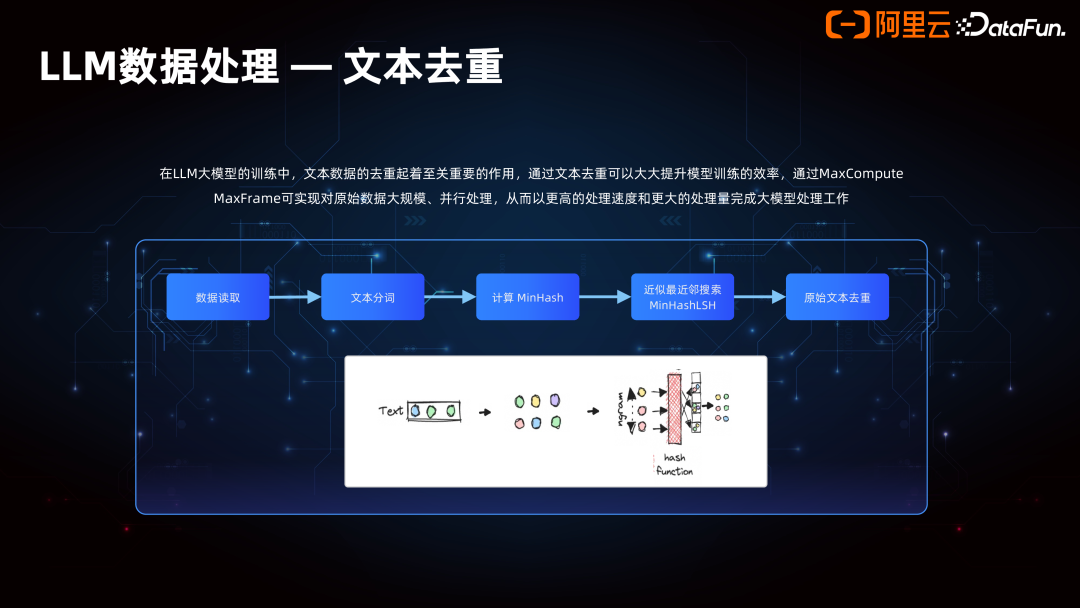 Data+AI 一体架构的产品创新