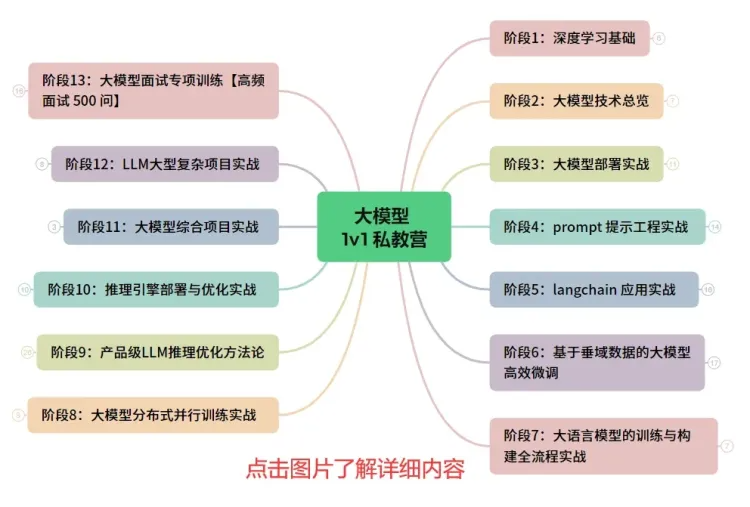 大白话!大模型工作原理全解析