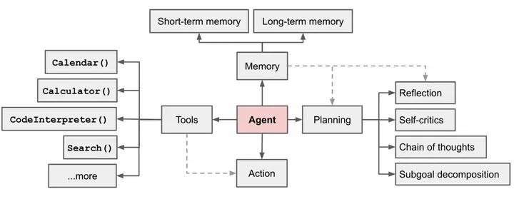 AI Agent深度解析：潜力与挑战并存的智能新世界