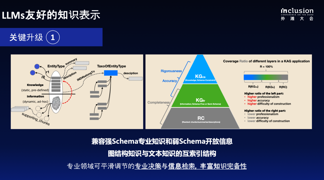 蚂蚁自研知识增强大模型服务框架KAG,可显著提升知识推理准确率