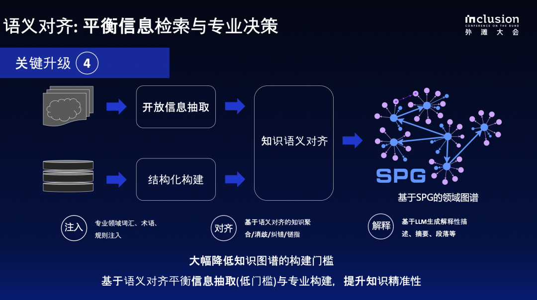 蚂蚁自研知识增强大模型服务框架KAG,可显著提升知识推理准确率