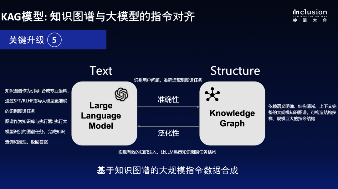 蚂蚁自研知识增强大模型服务框架KAG,可显著提升知识推理准确率