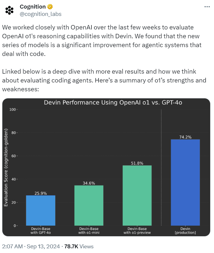 OpenAI发布突破性AI模型o1系列，推理能力大幅跃升重塑行业格局