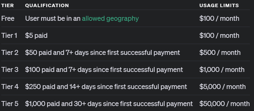 OpenAI发布突破性AI模型o1系列，推理能力大幅跃升重塑行业格局
