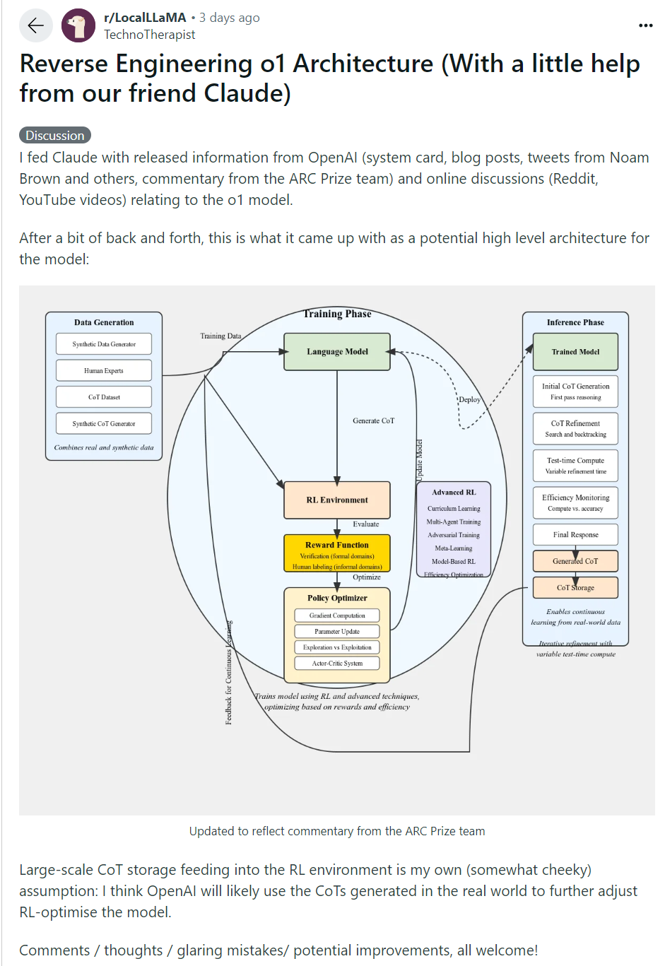 OpenAI o1背后技术猜测