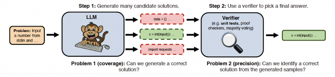 致敬小镇做题家的OpenAI o1