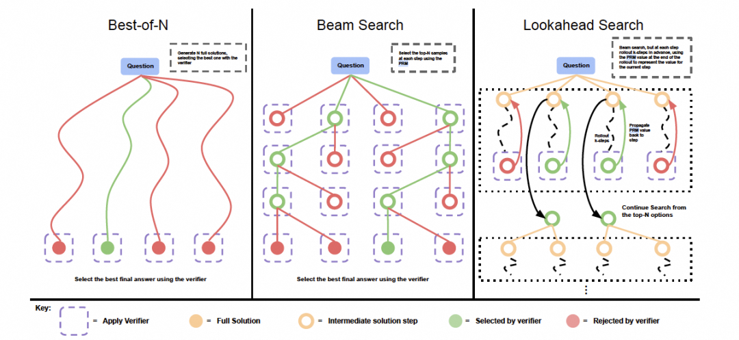 致敬小镇做题家的OpenAI o1