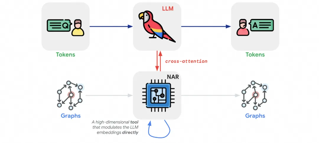 致敬小镇做题家的OpenAI o1