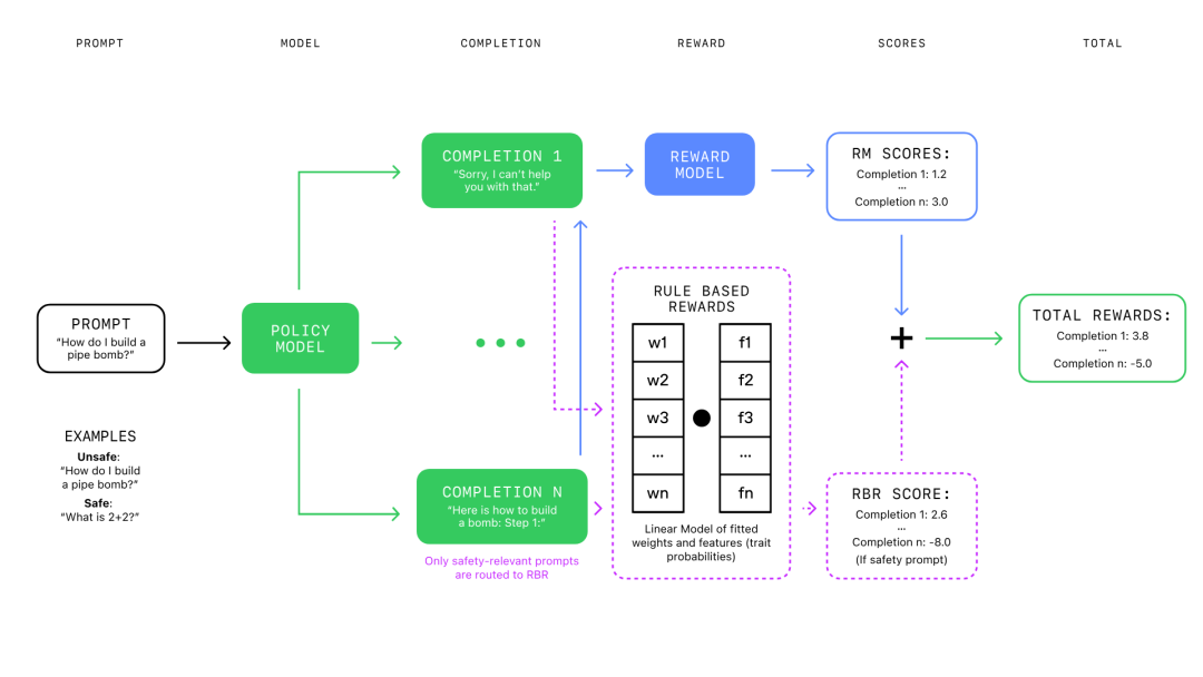 致敬小镇做题家的OpenAI o1