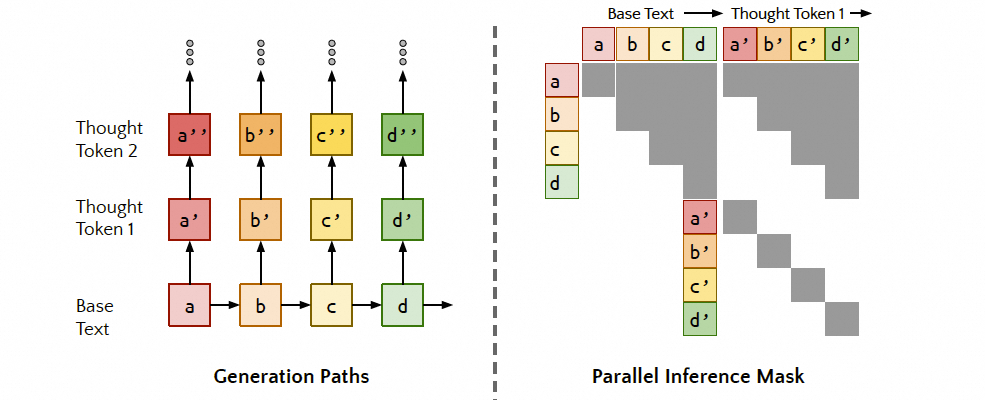 致敬小镇做题家的OpenAI o1